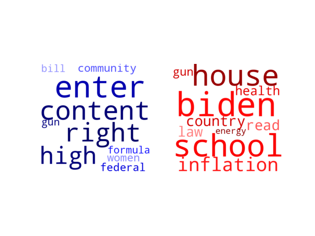 Wordcloud from Monday June 6, 2022.